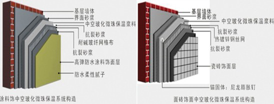 玻化微珠外墻外保溫系統