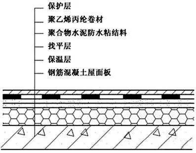 比對(duì)正置式屋面和倒置式屋面防水做法的優(yōu)缺點(diǎn)！為什么他