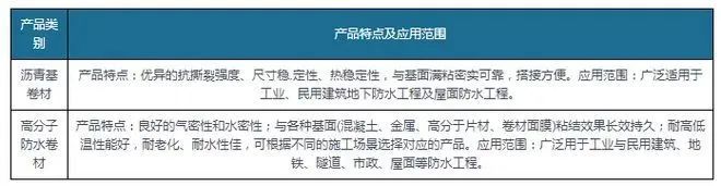 新規(guī)落地為防水卷材行業(yè)帶來(lái)巨大增量，高分子防水卷材最