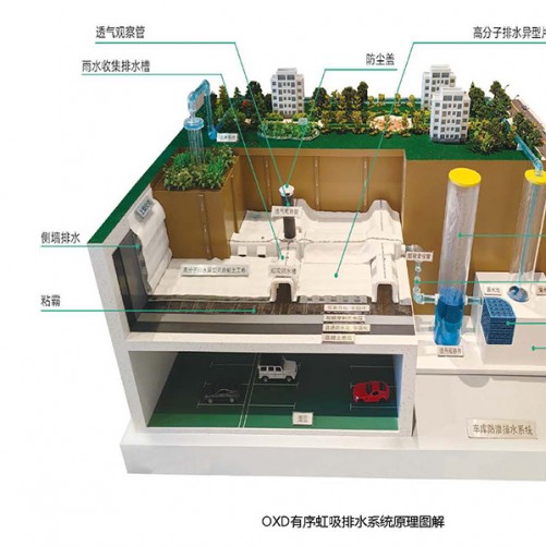 TWE有序虹吸排水系統介紹